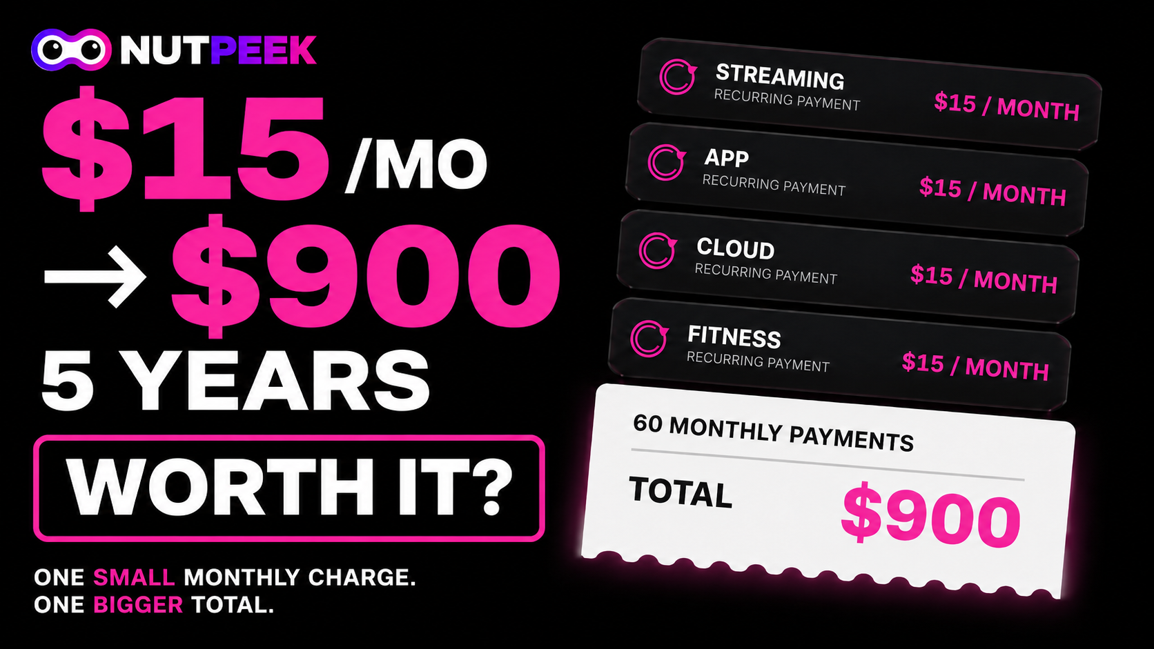 Illustration showing how a $15 monthly subscription can add up to $900 over five years.