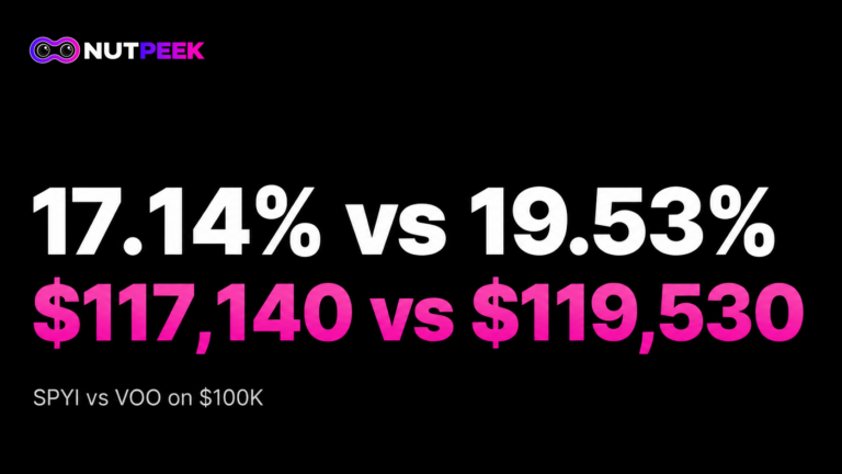 SPYI vs VOO on $100,000 income and total return comparison