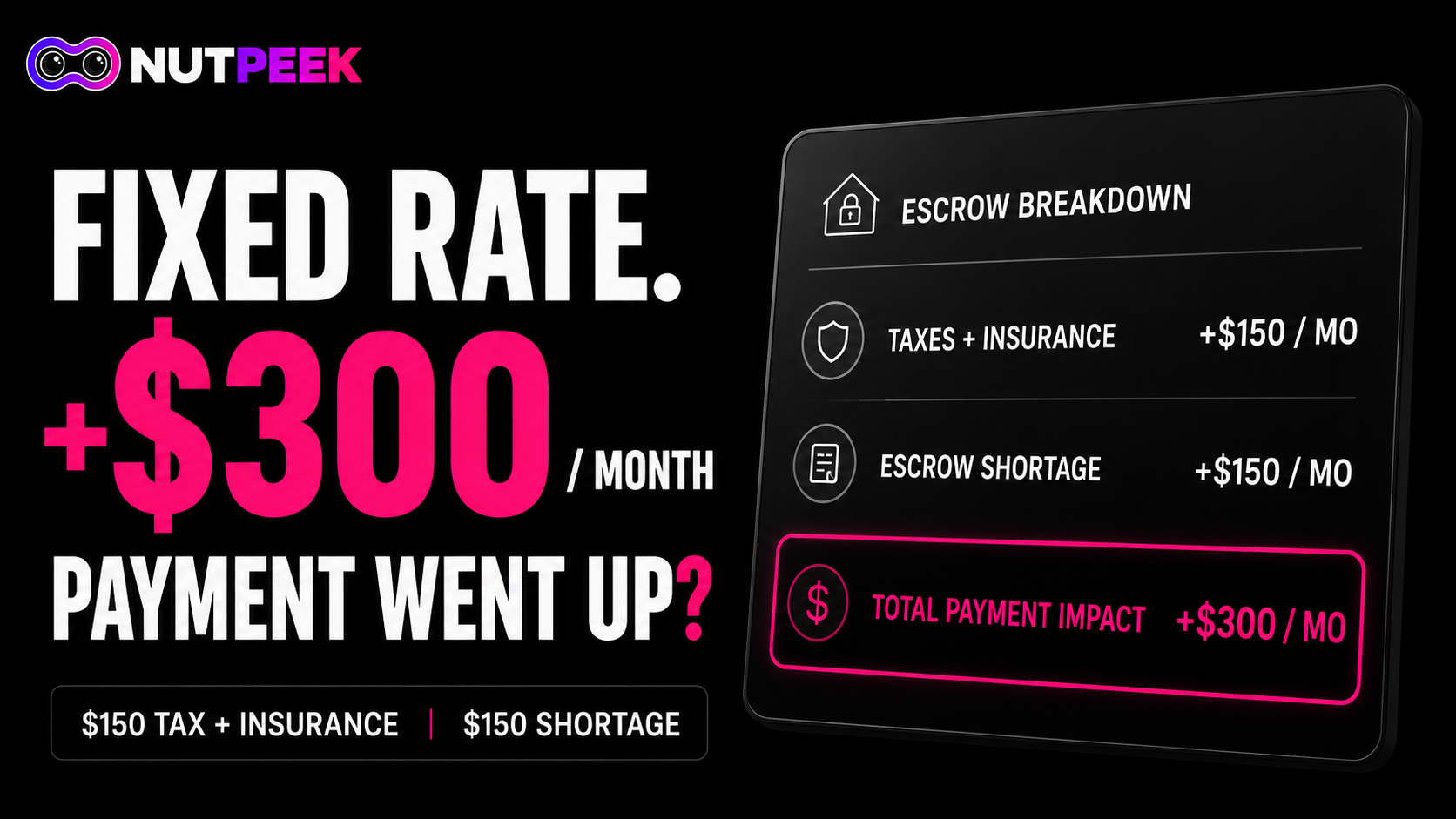Fixed rate mortgage payment went up by $300 because of escrow changes