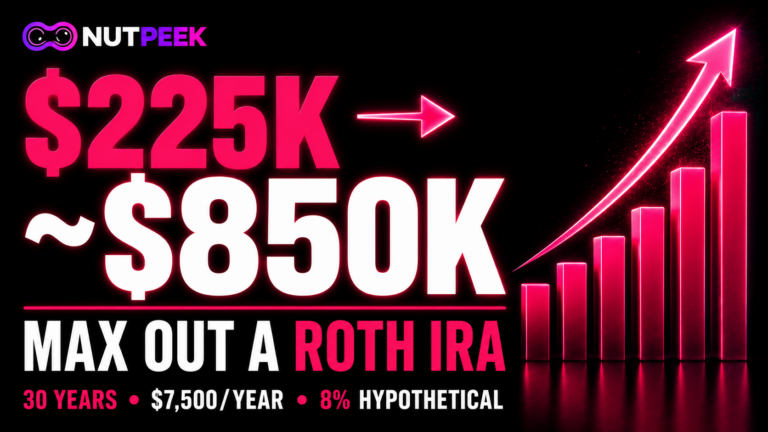 Illustration showing how $225,000 in Roth IRA contributions could grow to about $850,000 over 30 years at a hypothetical 8% annual return.